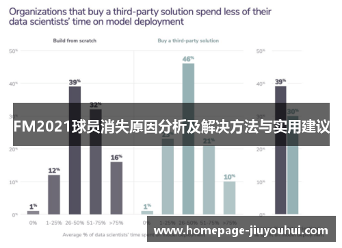 FM2021球员消失原因分析及解决方法与实用建议