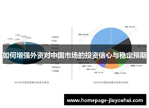 如何增强外资对中国市场的投资信心与稳定预期
