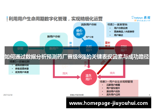 如何通过数据分析预测药厂晋级8强的关键表现因素与成功路径