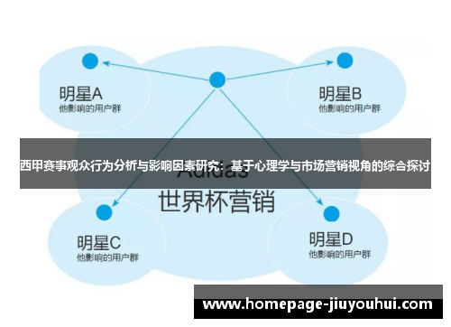 西甲赛事观众行为分析与影响因素研究：基于心理学与市场营销视角的综合探讨