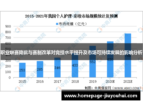 职业联赛降薪与赛制改革对竞技水平提升及市场可持续发展的影响分析