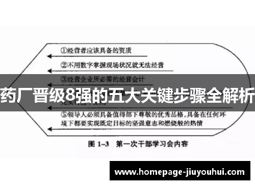 药厂晋级8强的五大关键步骤全解析