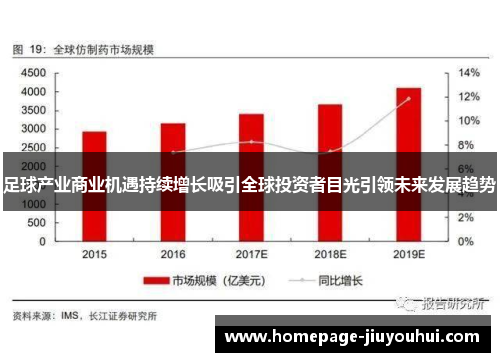 足球产业商业机遇持续增长吸引全球投资者目光引领未来发展趋势 足球产业商业机遇持续增长吸引全球投资者目光引领未来发展趋势